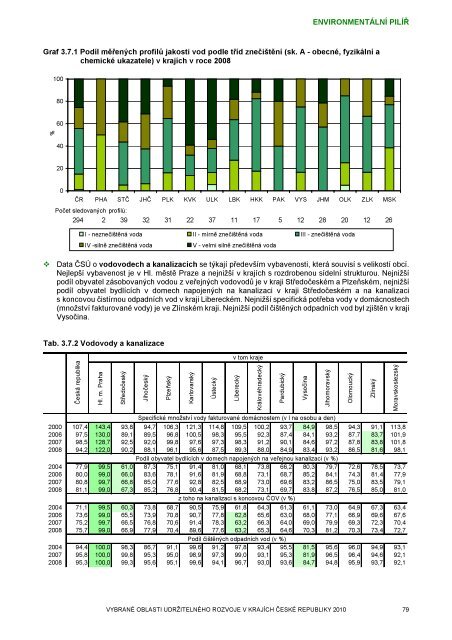 Zornění zemědělské půdy - Český statistický úřad | ČSÚ