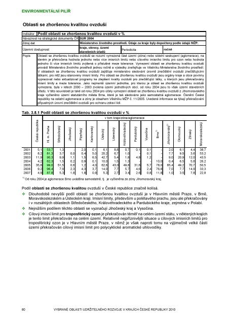 Zornění zemědělské půdy - Český statistický úřad | ČSÚ