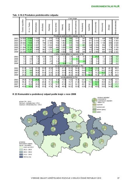 Zornění zemědělské půdy - Český statistický úřad | ČSÚ