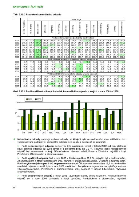 Zornění zemědělské půdy - Český statistický úřad | ČSÚ