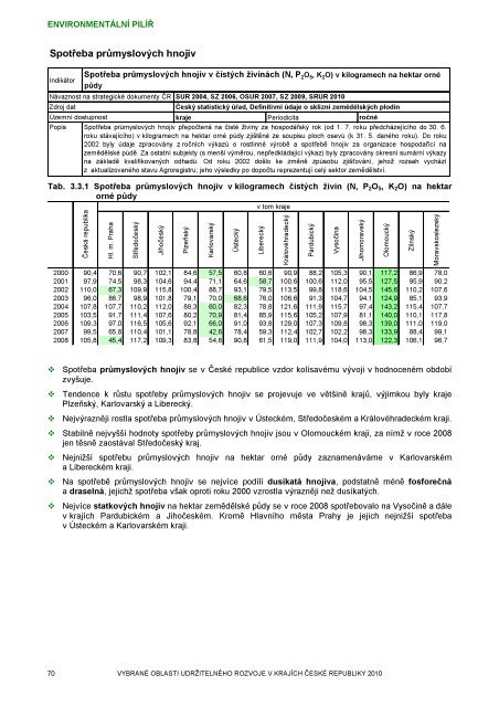 Zornění zemědělské půdy - Český statistický úřad | ČSÚ