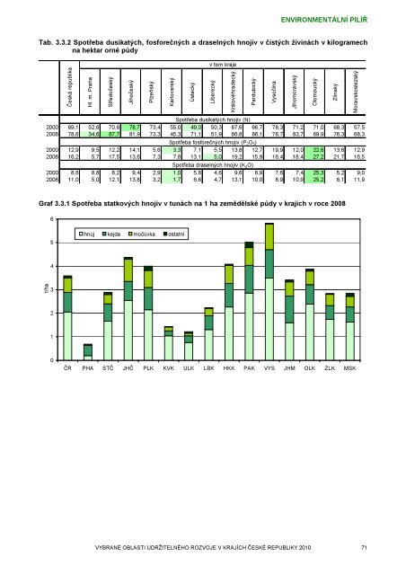 Zornění zemědělské půdy - Český statistický úřad | ČSÚ