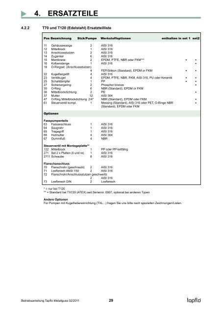 Betriebsanleitung - Steinle Industriepumpen GmbH