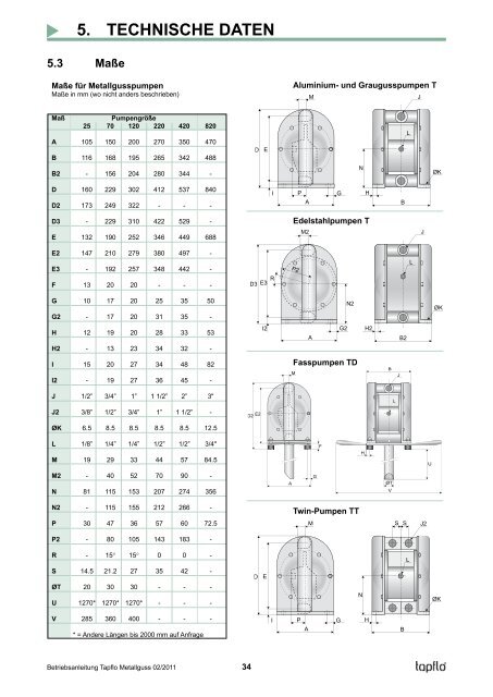 Betriebsanleitung - Steinle Industriepumpen GmbH