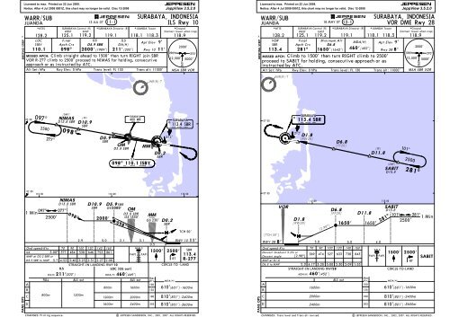 Ljlj Airport Charts