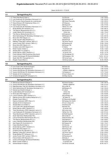 ErgebnisÃ¼bersicht: Neuwied,PLS vom 06.-09.2012 ... - AK-Kurier
