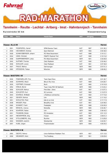 63 km Klassen - Rad-Marathon Tannheim