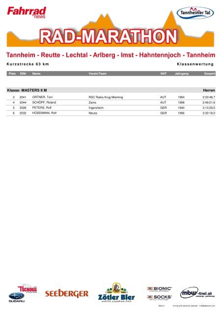 63 km Klassen - Rad-Marathon Tannheim