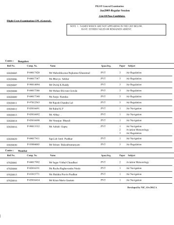 Result - Flight Crew Examination CPL(General)