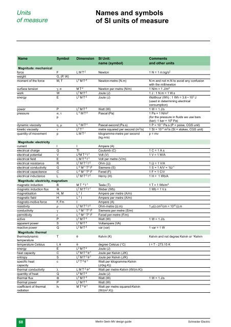 MV design guide - Schneider Electric