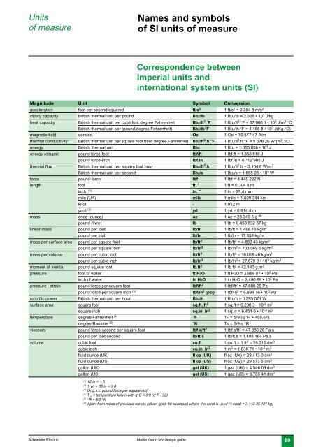 MV design guide - Schneider Electric