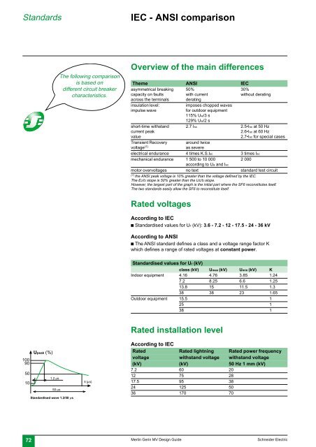 MV design guide - Schneider Electric