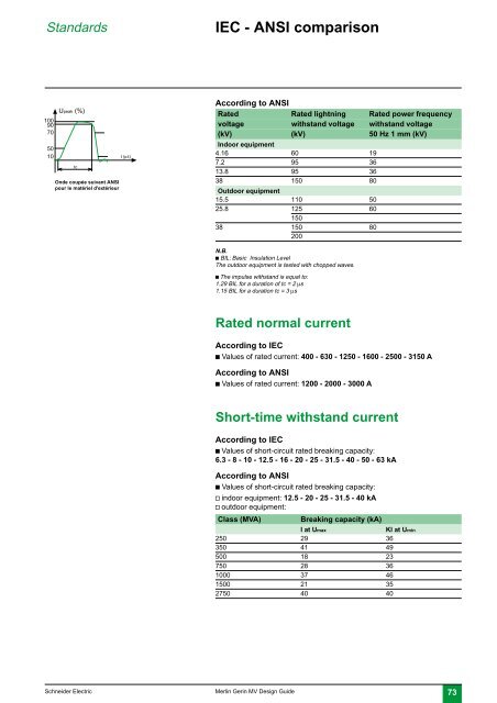 MV design guide - Schneider Electric