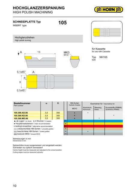 hochglanzzerspanung - Hartmetall-Werkzeugfabrik Paul Horn GmbH