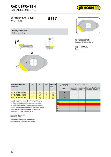 hochglanzzerspanung - Hartmetall-Werkzeugfabrik Paul Horn GmbH