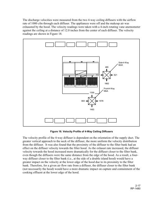 ASHRAE Research Project 1480 Report - Food Service Technology ...