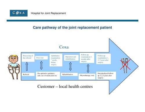 COXA hospital for joint replacement - Julius Centrum Integrated ...