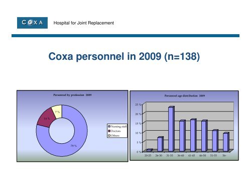 COXA hospital for joint replacement - Julius Centrum Integrated ...