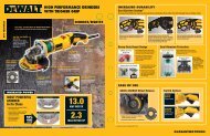 DEWALT D28115 High Performance Grinders w