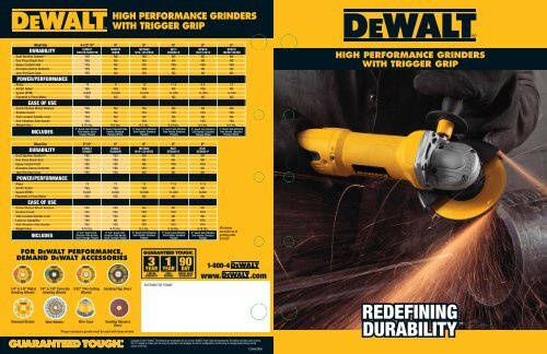 DEWALT D28115 High Performance Grinders w