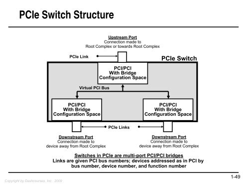 PCIe Devices - PLX Technology