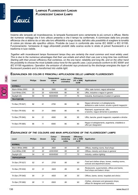 Leuci 2012/2013 - Relco Group