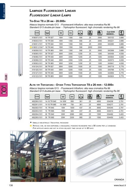 Leuci 2012/2013 - Relco Group