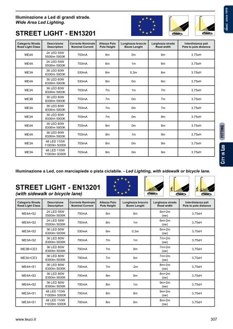 Leuci 2012/2013 - Relco Group