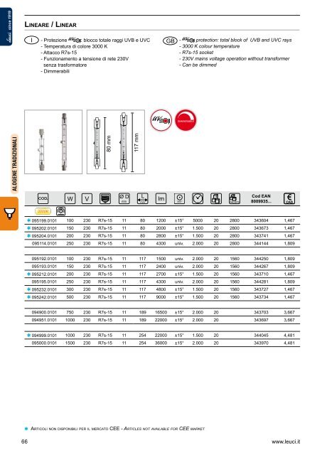 Leuci 2012/2013 - Relco Group