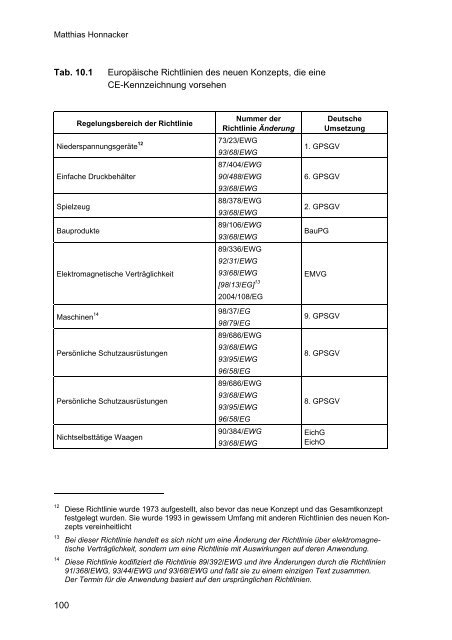 Download (PDF-Datei 5,0 MB) - und Qualitätsrecht - Bergische ...