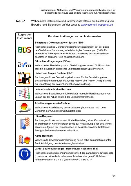 Download (PDF-Datei 5,0 MB) - und Qualitätsrecht - Bergische ...