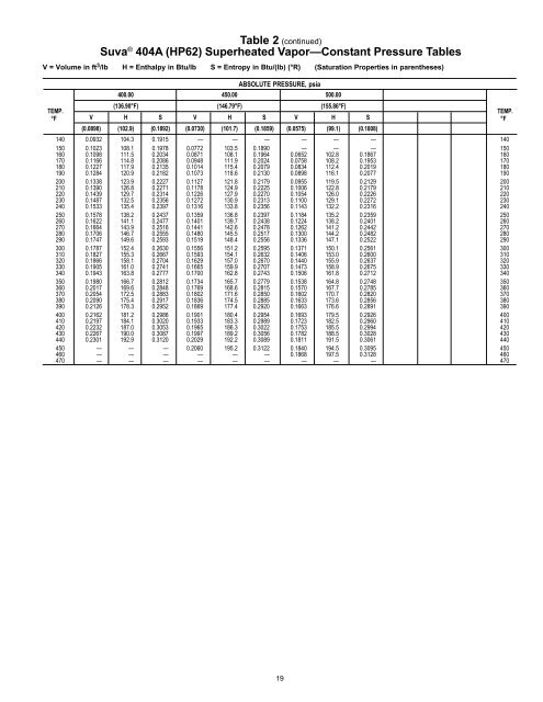 404a Pressure Enthalpy Chart