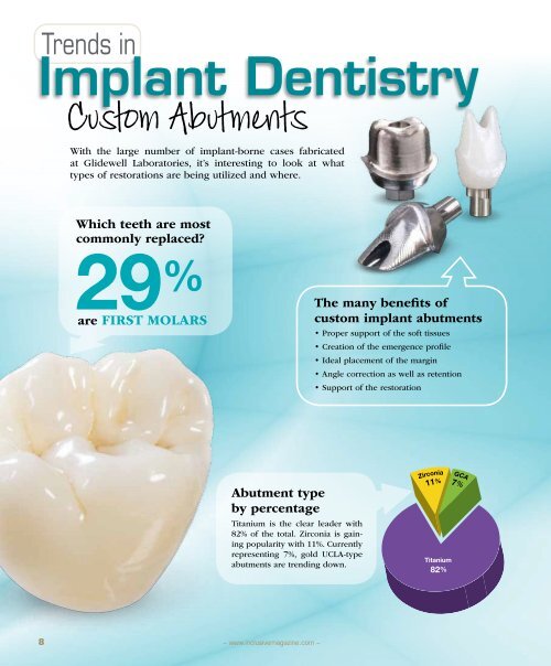 PDF Download - Glidewell Dental Labs