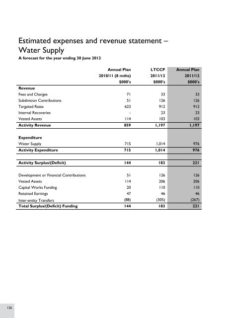 2011/2012 Annual Plan - Waikato District Council