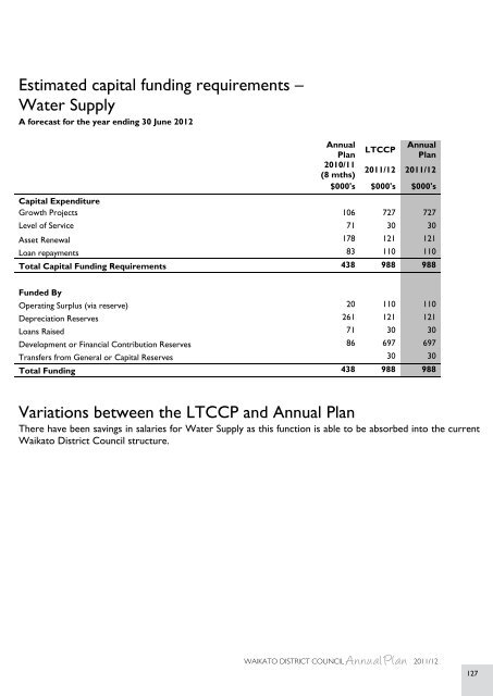 2011/2012 Annual Plan - Waikato District Council