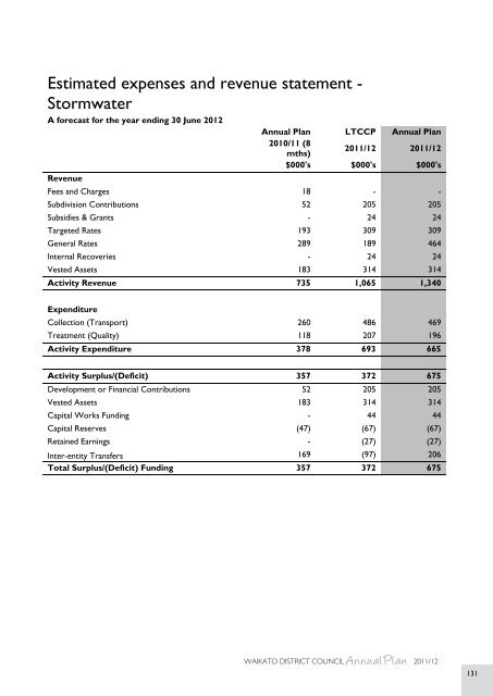 2011/2012 Annual Plan - Waikato District Council