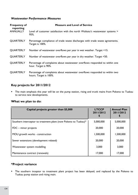 2011/2012 Annual Plan - Waikato District Council