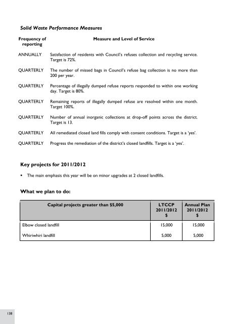 2011/2012 Annual Plan - Waikato District Council