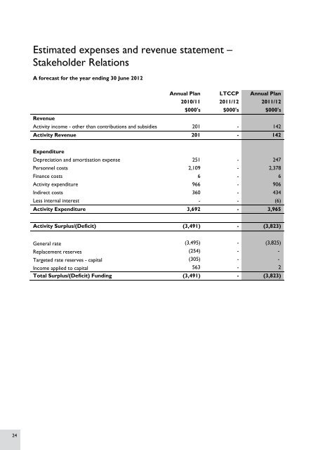 2011/2012 Annual Plan - Waikato District Council