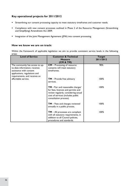 2011/2012 Annual Plan - Waikato District Council