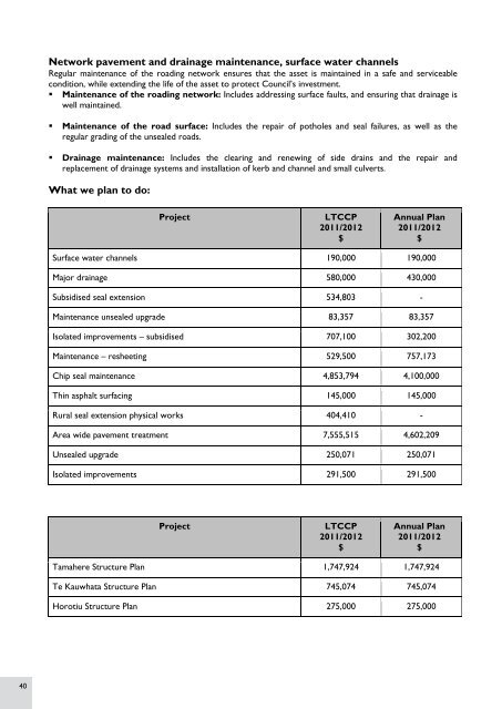 2011/2012 Annual Plan - Waikato District Council