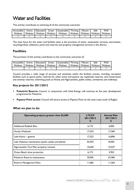 2011/2012 Annual Plan - Waikato District Council