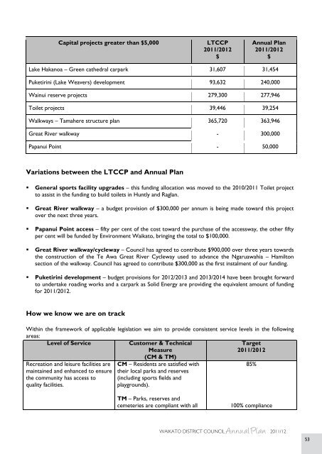 2011/2012 Annual Plan - Waikato District Council