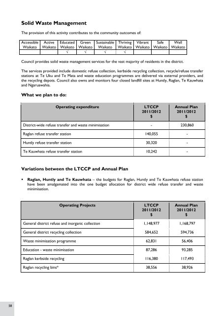 2011/2012 Annual Plan - Waikato District Council