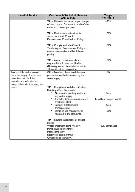 2011/2012 Annual Plan - Waikato District Council