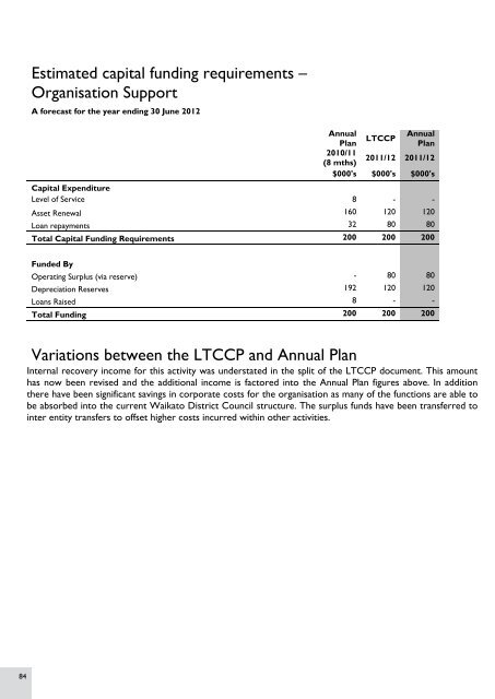 2011/2012 Annual Plan - Waikato District Council