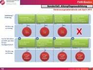 FbW-Basics - Vermittlungswissen