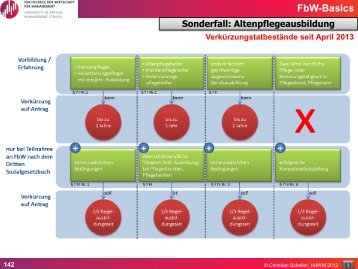 FbW-Basics - Vermittlungswissen