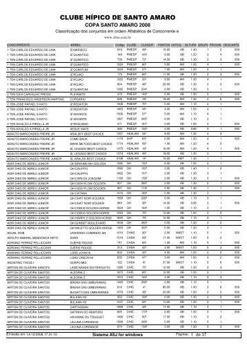 Resultado Final - Ranking Copa Sto Amaro 2008 em ordem alfabética