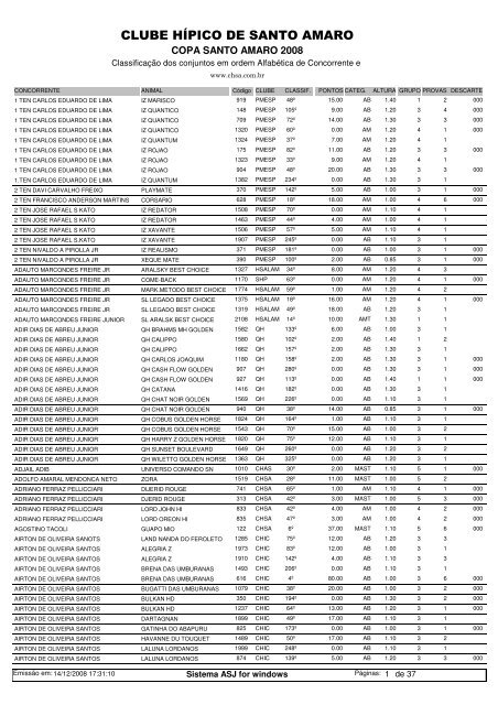 Resultado Final - Ranking Copa Sto Amaro 2008 em ordem alfabética